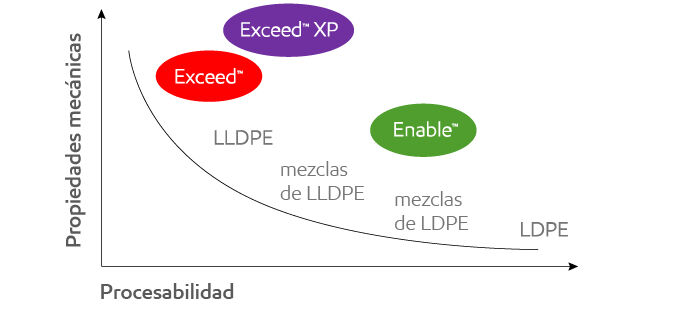 gráfico de propiedades mecánicas