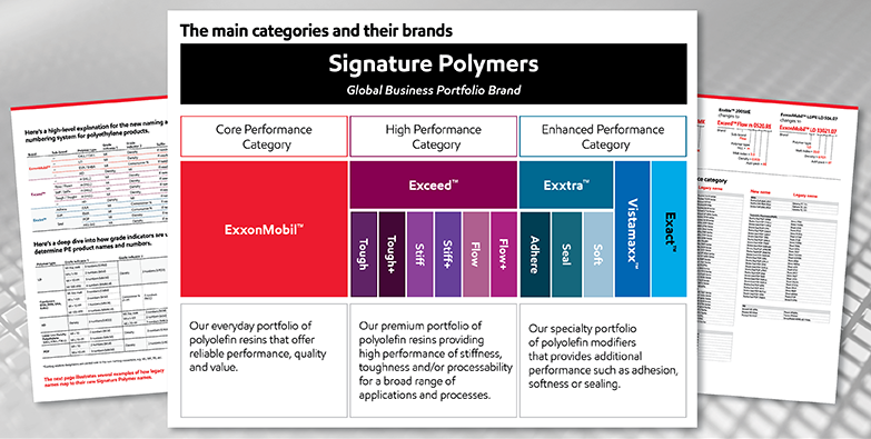product identifier