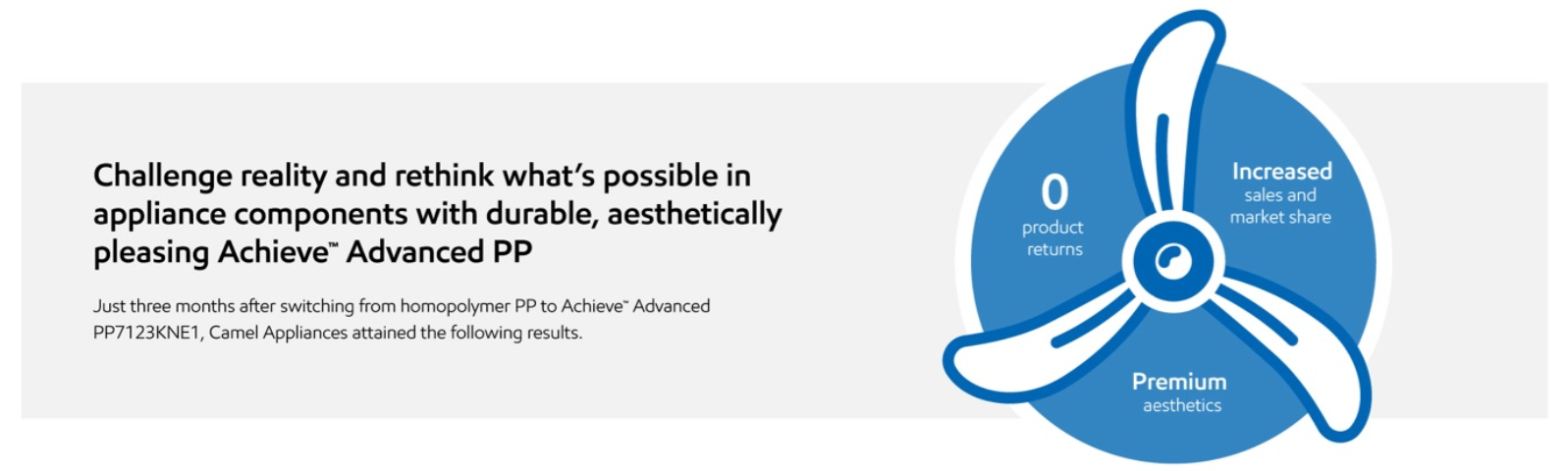 Challenge reality and rethink what's possible in appliance components