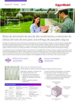 Un requisito clave para el empaque protector es la resistencia y la resistencia. Sin embargo, existe un requisito creciente de que la industria de embalaje genere menos residuos plásticos y sea más rentable. Entonces, ¿cómo pueden los fabricantes hacer ambas cosas? ExxonMobil Chemical ofrece una amplia cartera de polímeros de polietileno (PE) de alto desempeño diseñados para ayudar a los fabricantes de todo el mundo a satisfacer sus necesidades de reducción de materia, de forma fácil y sencilla.
