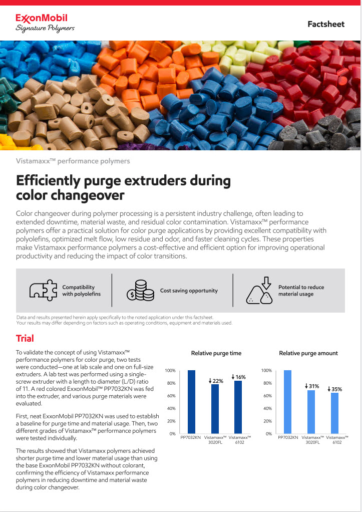 Efficiently purge extruders during color changeover