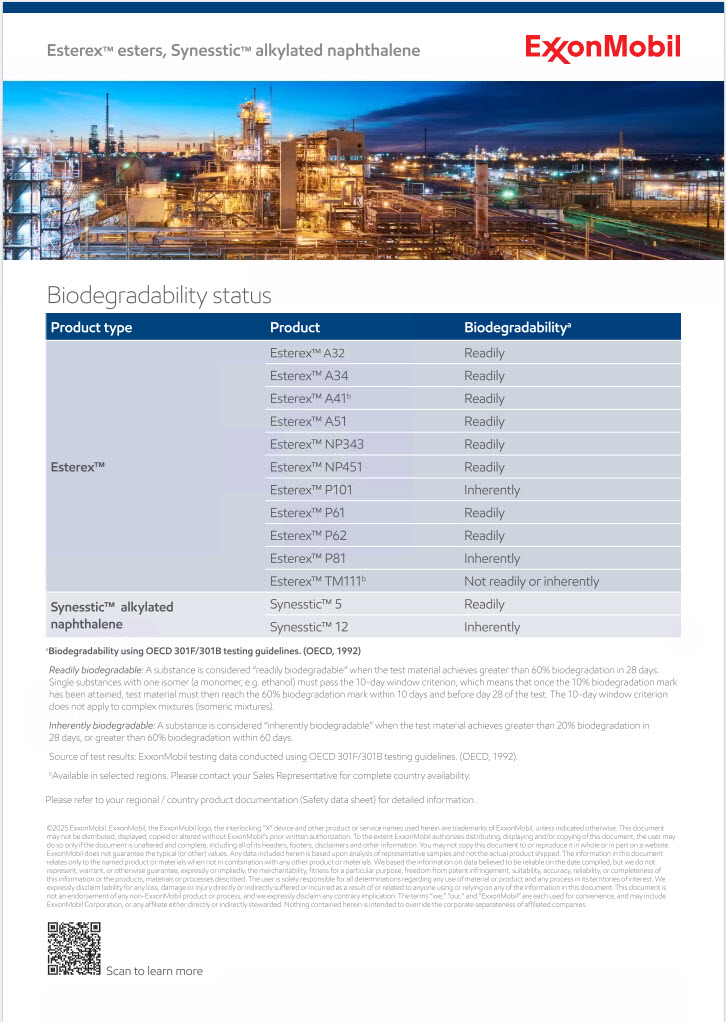 Refer to the fact sheet for detailed information regarding the biodegradability profiles of Esterex ™ esters and Synesstic ™ alkylated naphthalene.