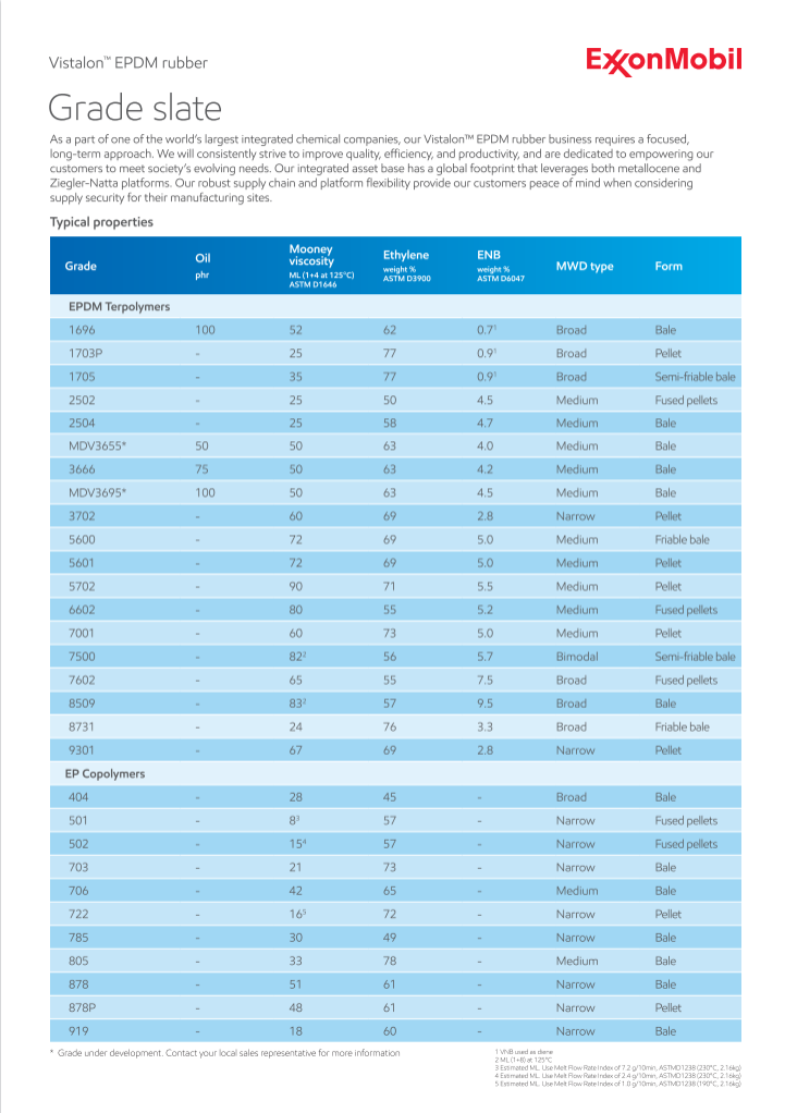 The Vistalon EPDM rubber grade slate is a helpful tool to help identify which grade is most useful for your application need.
