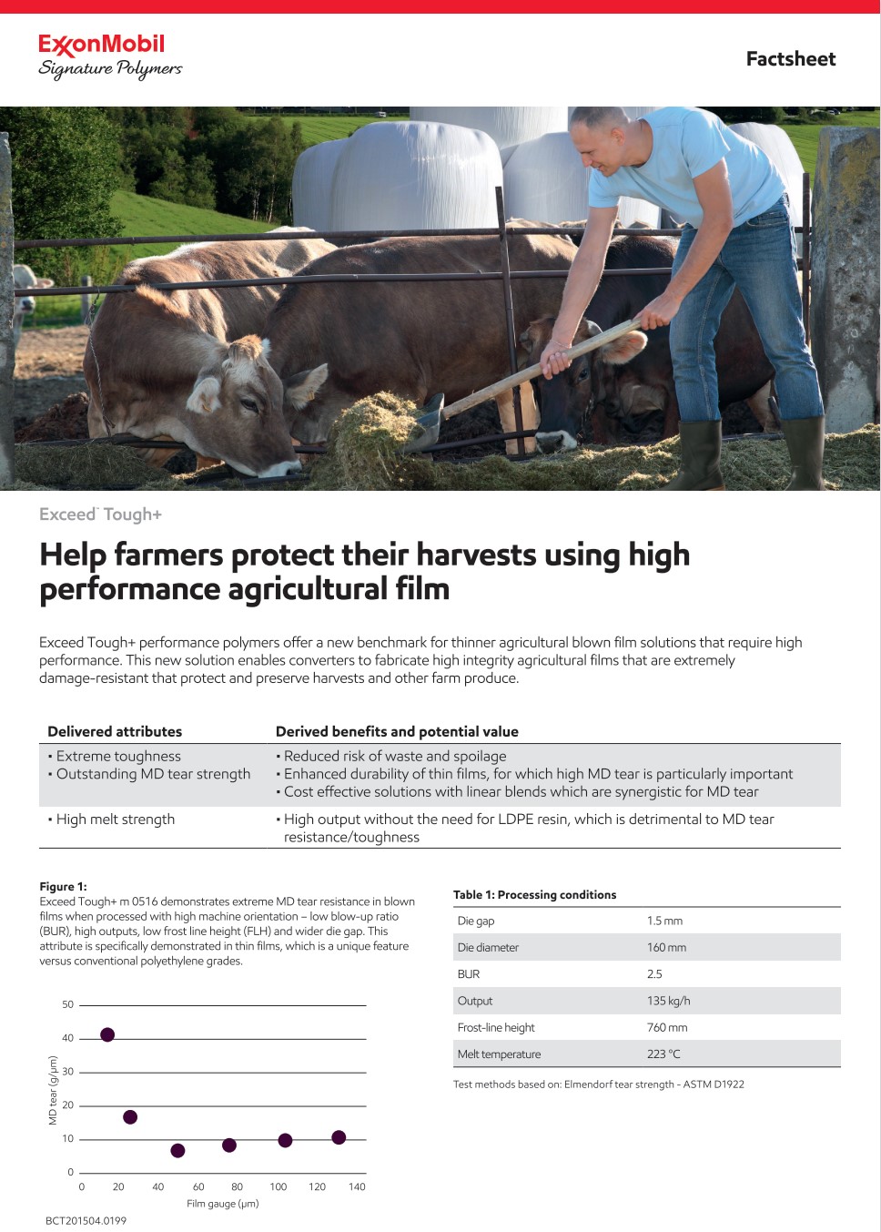 Exceed™ XP performance polymers offer a new benchmark for thinner agricultural blown film solutions that require eXtreme Performance.