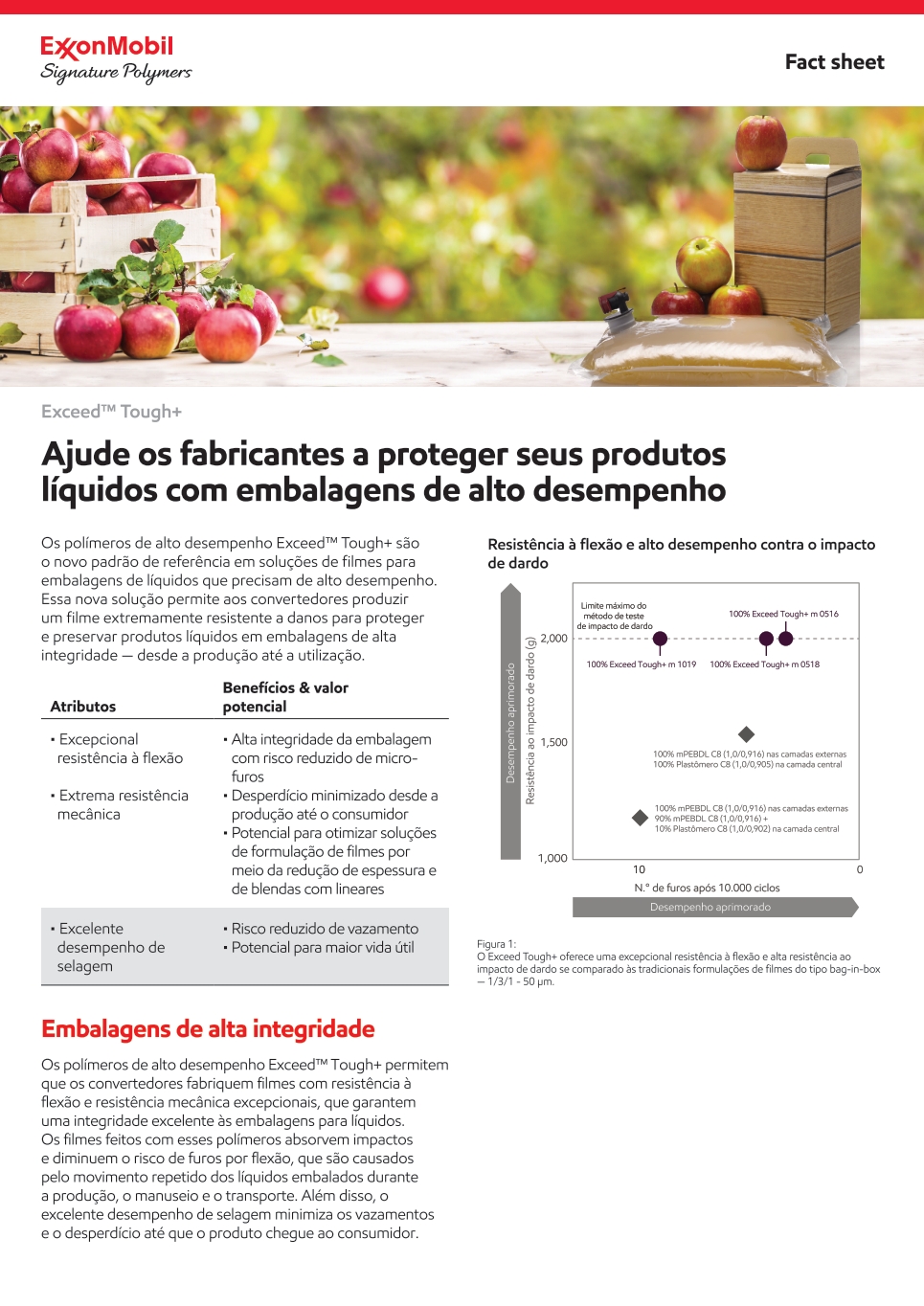 Os polímeros de desempenho Exceed™ Tough+ oferecem uma nova referência de desempenho para filmes para embalagens de líquidos.

