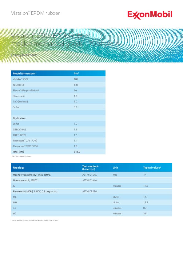 Model EPDM formulation for 70 A molded mechanical goods