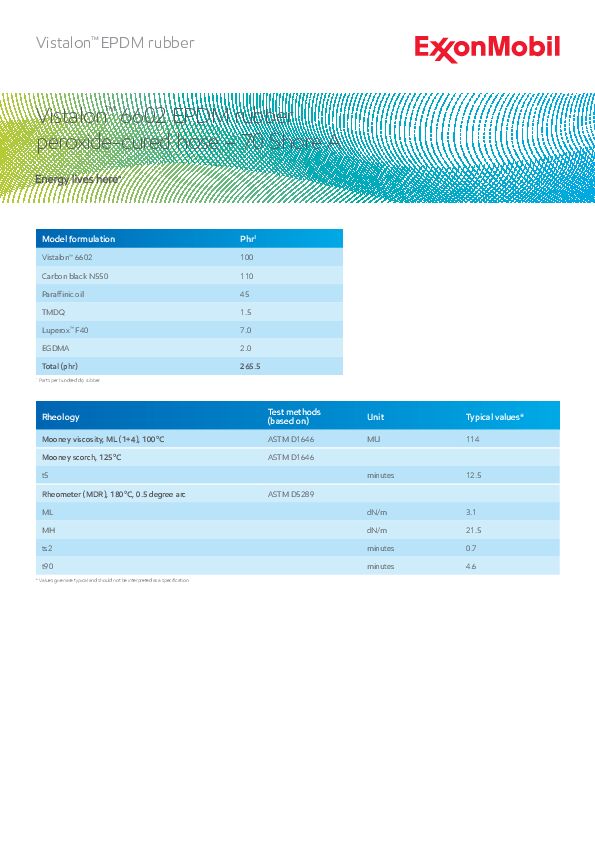 Model EPDM formulation for 70A peroxide-cured hose