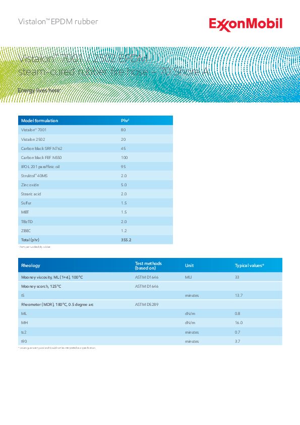 Model EPDM formulation for 70A steam-cured rubber fire hose