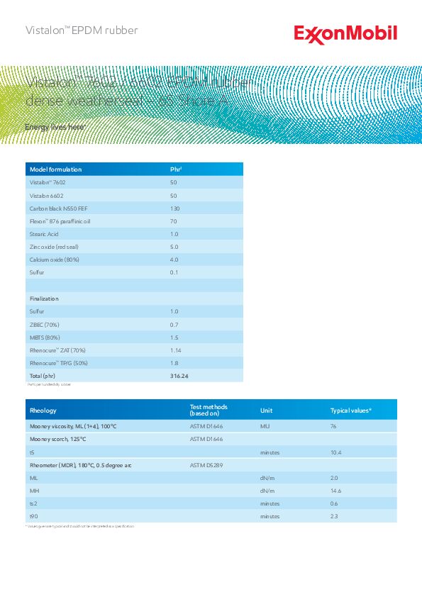 Model EPDM formulation for 65A dense automotive weatherseals
