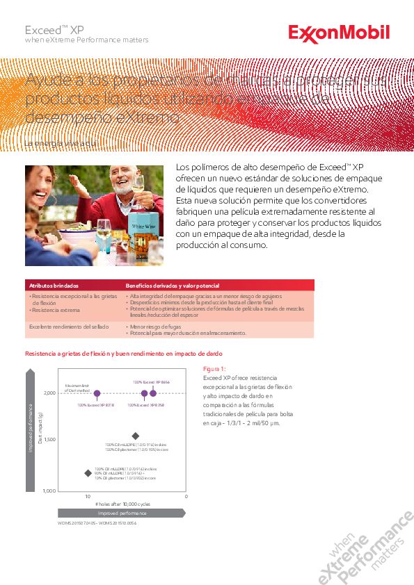 Los polímeros de alto desempeño de Exceed™ XP ofrecen un nuevo estándar de soluciones de empaque de líquidos que requieren un desempeño eXtremo. Esta nueva solución permite que los convertidores fabriquen una película extremadamente resistente al daño para proteger y conservar los productos líquidos con un empaque de alta integridad, desde la producción al consumo.