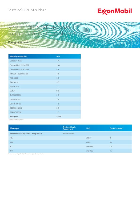 Model EPDM formulation for 50A molded cable duct