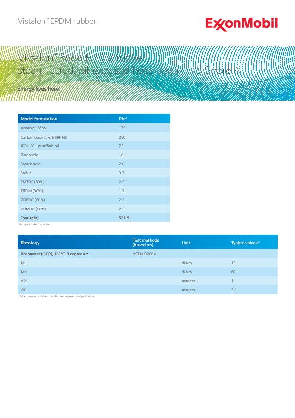Model EPDM formulation for 75A steam-cured, oil-exposed hose cover