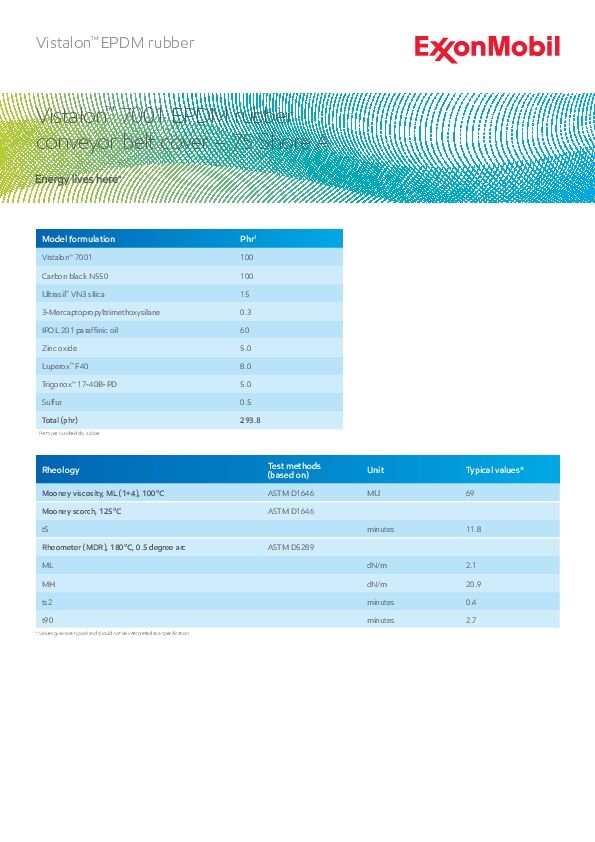 Model EPDM formulation for 75A conveyor belt cover