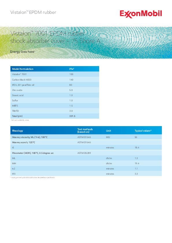 Model EPDM formulation for 75A shock absorber cover