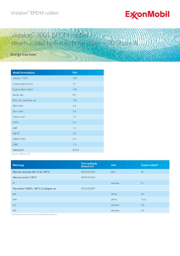 Model EPDM formulation for 70A steam-cured hydraulic hose cover