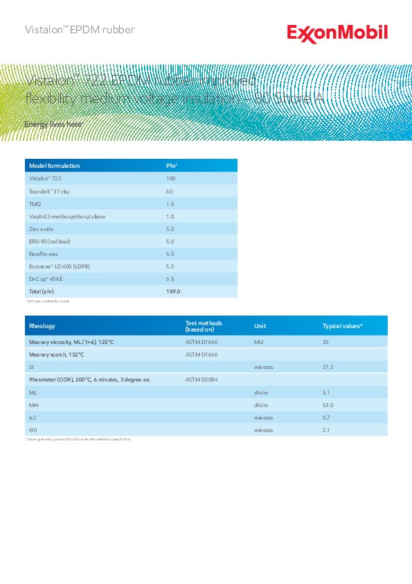 Model EPDM formulation for 80A improved-flexibility, medium-voltage insulation