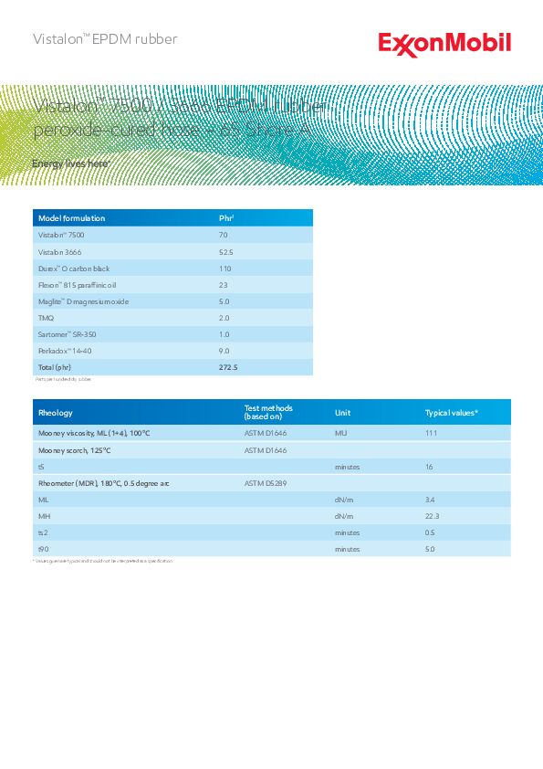 Model EPDM formulation for 65A peroxide-cured hose