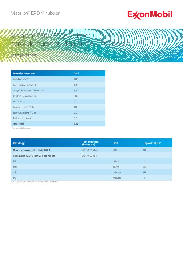 Model EPDM formulation for 70A peroxide-cured building profile