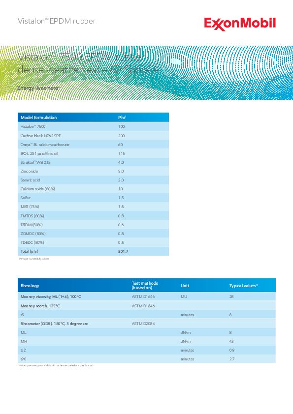 Model EPDM formulation for 60A dense automotive weatherseals