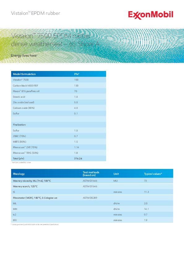 Model EPDM formulation for 65A dense automotive weatherseals