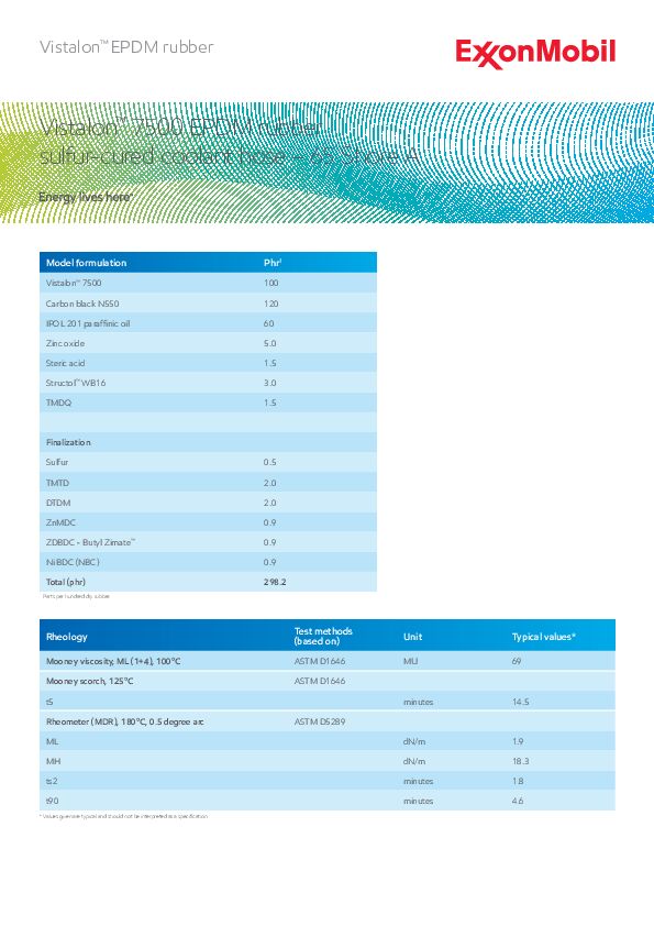 Model EPDM formulation for 65A sulfur-cured coolant hose
