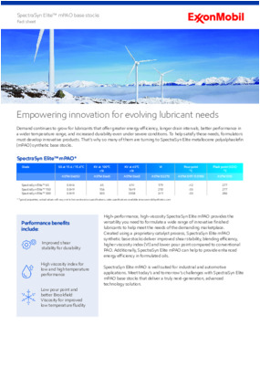 Empowering innovation for evolving lubricant needs