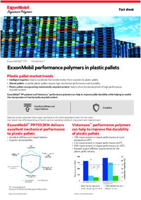 ExxonMobil™ polypropylene (PP) and Vistamaxx™ performance polymers can help to improve pallet durability while helping to enable the incorporation of mechanically recycled content