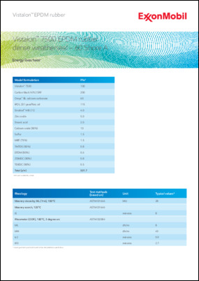 Model EPDM formulation for 60A dense automotive weatherseals