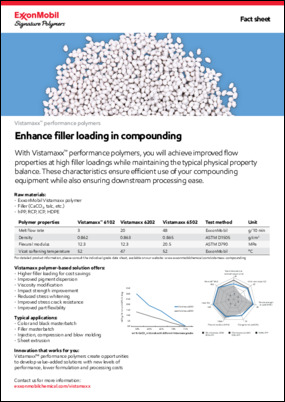 With Vistamaxx™ performance polymers, you will achieve improved flow properties at high filler loadings while maintaining the typical physical property balance. These characteristics ensure efficient use of your compounding equipment while also ensuring downstream processing ease.