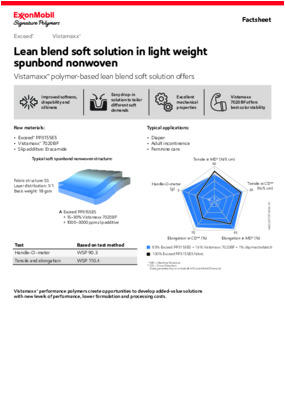 Lean blend soft solution in light weight spunbond nonwoven