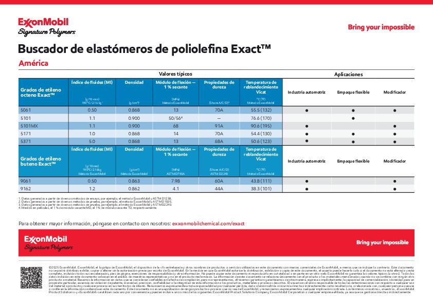 Encuentre el producto adecuado para sus elastómeros de poliolefina en la región de las Américas