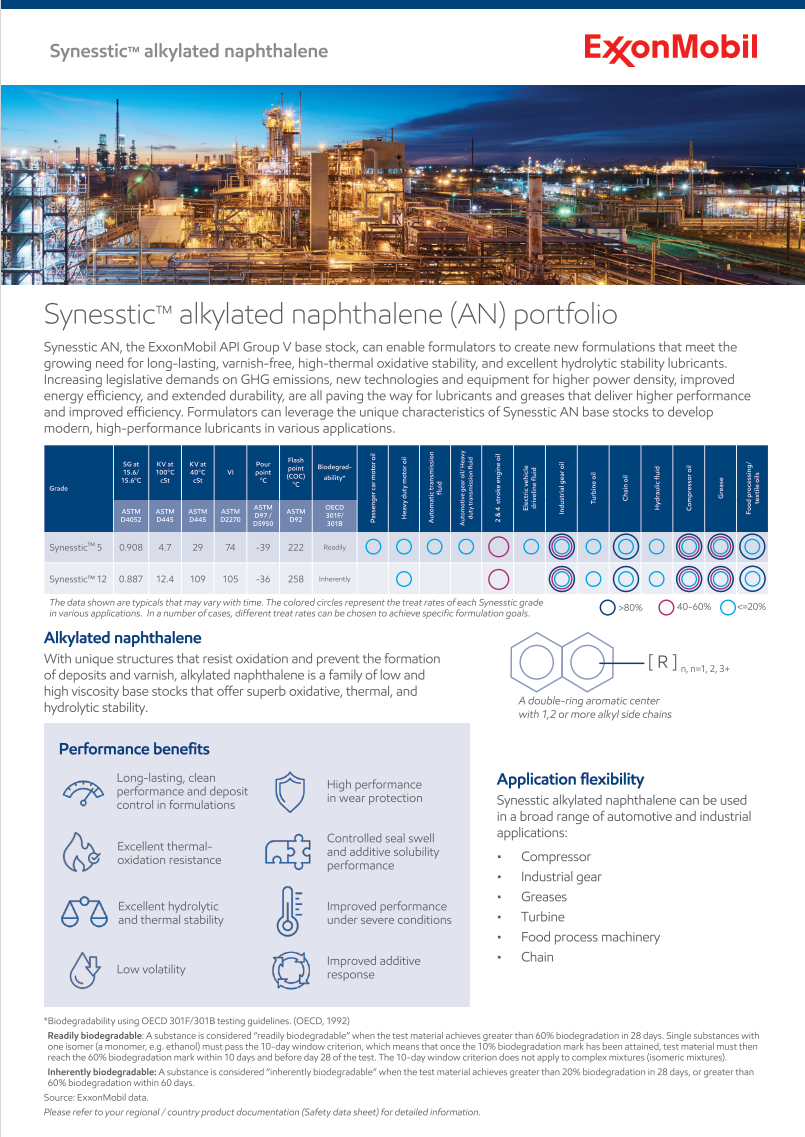 Synesstic alkylated naphthalene, ExxonMobil’s API Group V base stock, addresses critical challenges in today’s market, enabling lubricant formulations that meet the growing need for long-lasting, clean, varnish-free performance, high-thermal oxidative stability, and excellent hydrolytic stability.
