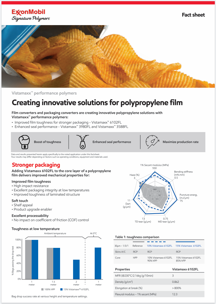 Vistamaxx™ performance polymers enable enhanced sealing performance of PP film and stronger packaging.