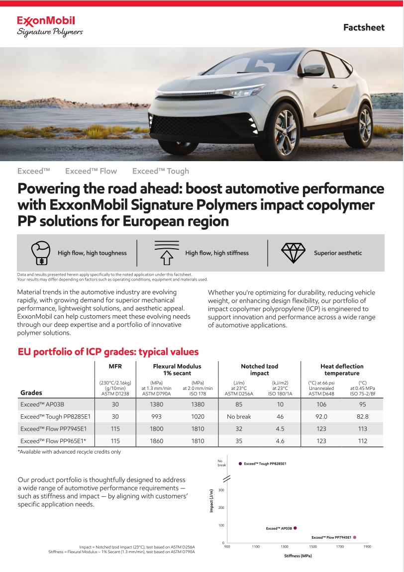 Powering the road ahead: boost automotive performance with ExxonMobil Signature Polymers impact copolymer PP solutions for European region