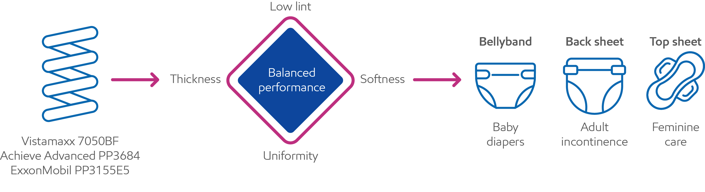 Loft web page infographic