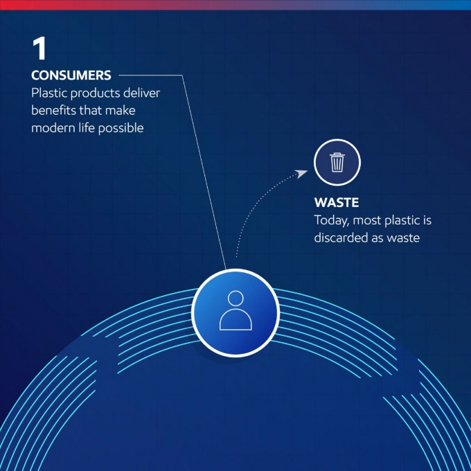 ExxonMobil advanced technology carousel