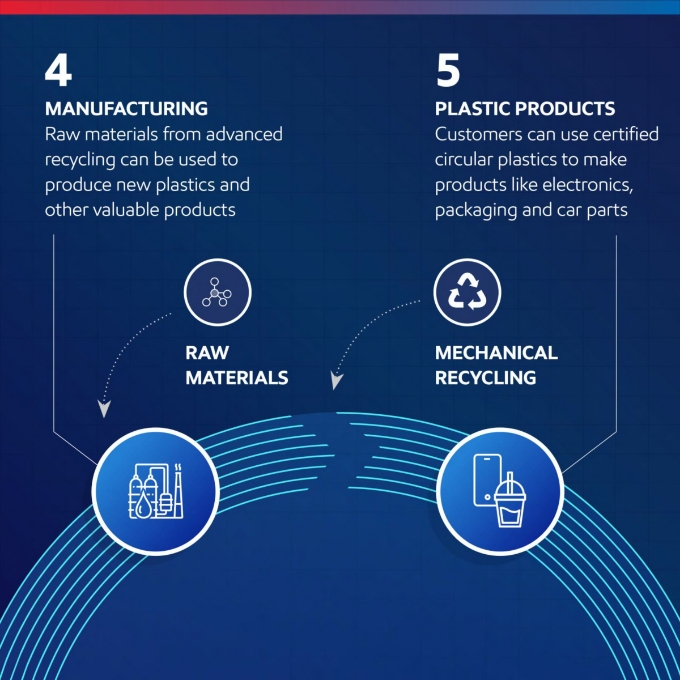 ExxonMobil advanced technology carousel
