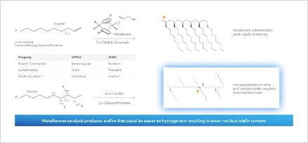 oxidative stability chart