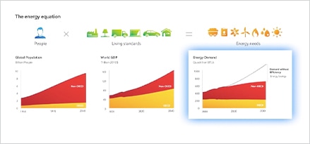 energy sufficiency chart