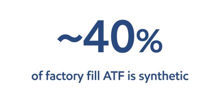 ~40% of factory fill ATF is synthetic