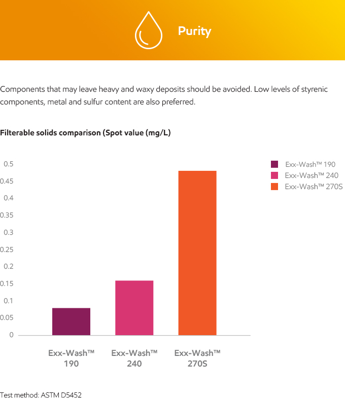 Exx-wash compressor wash oil properties