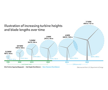syn-wind-turbine-height