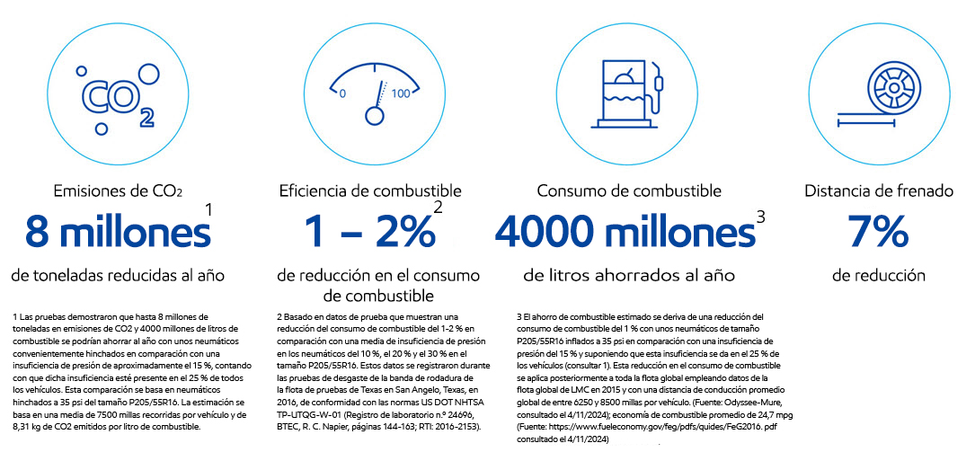 atención aérea