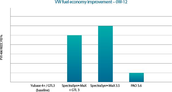 Sustainability chart VW fuel