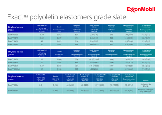 2023 Exact™ plastomers grade slate
