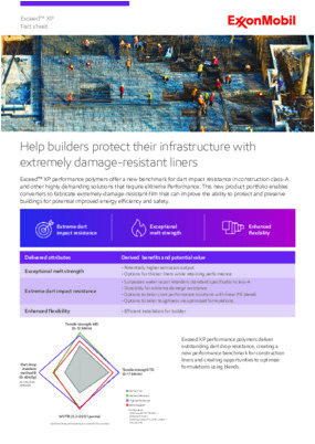 Help builders protect their infrastructure with extremely damage-resistant liners