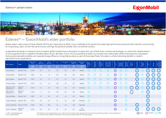Esterex esters make up part of ExxonMobil’s API Group V base stock portfolio. If your challenge is the need to formulate high performance lubricants that meet the current trends for long-lasting, clean, varnish-free performance, and high-temperature stability, then we have the solution.