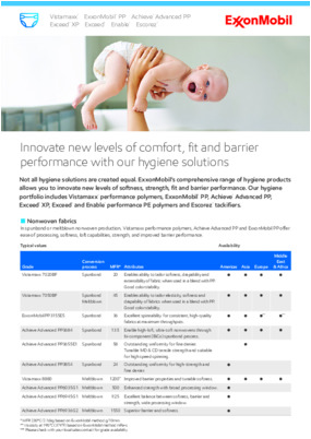 Not all hygiene solutions are created equal. ExxonMobil’s comprehensive range of hygiene products allows you to innovate new levels of softness, strength, fit and barrier performance. Our hygiene portfolio includes Vistamaxx™  performance polymers, ExxonMobil™  PP, Achieve™  Advanced PP, Exceed™  XP, Exceed™  and Enable™  performance PE polymers and Escorez™  tackifiers.