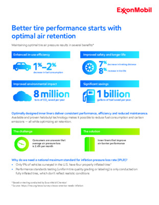 Better tire performance starts with optimal air retention