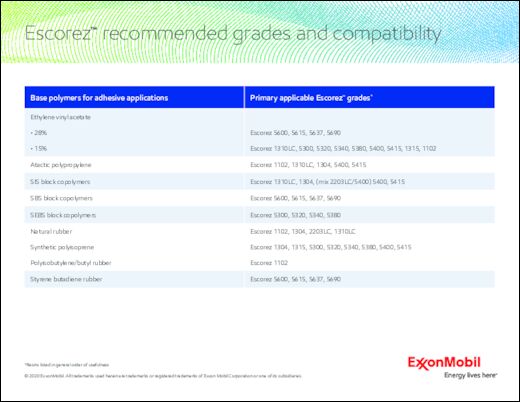 Escorez recommended grades and compatibility 